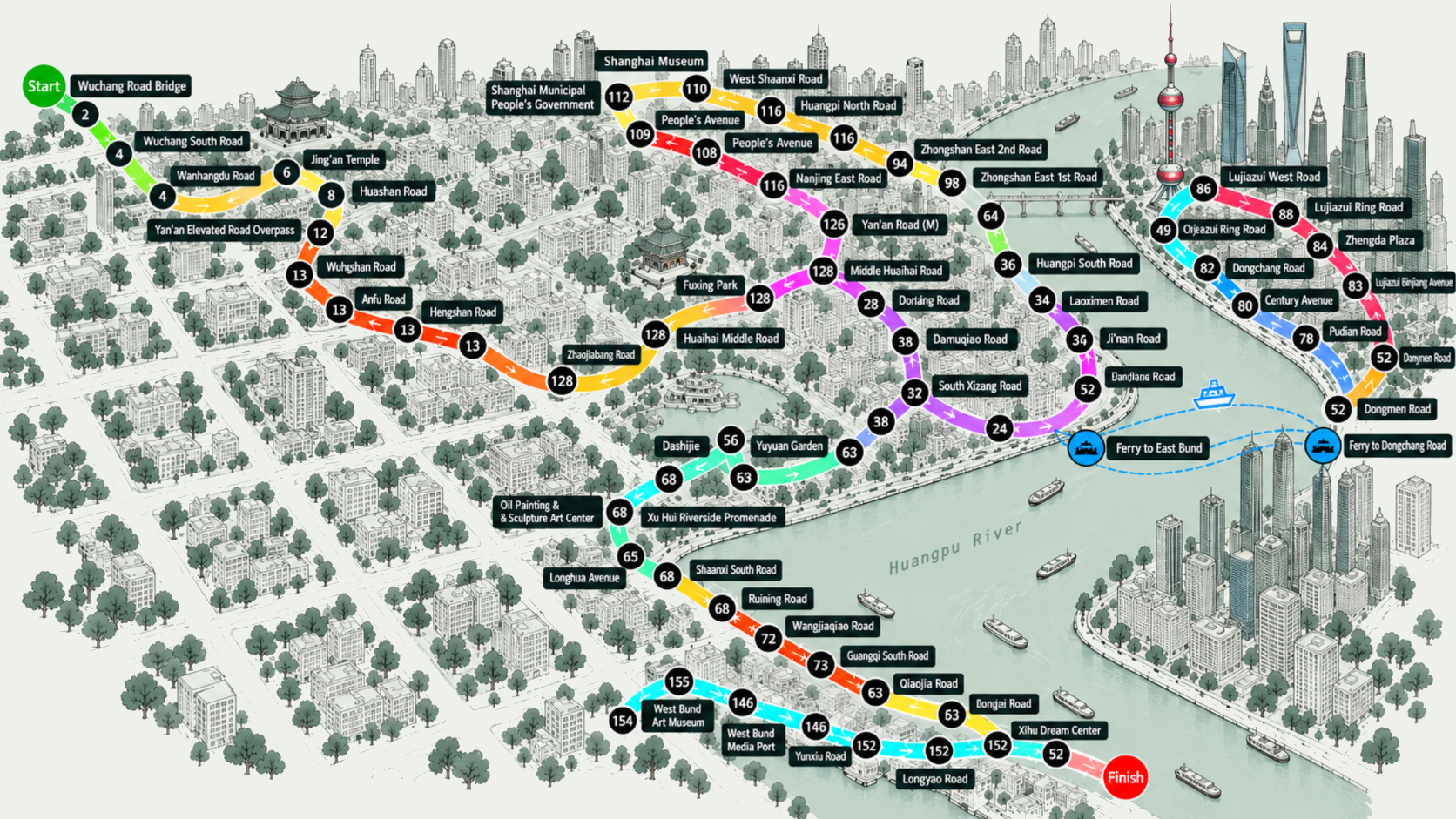 Rainbow walking route: Wuning Road Bridge to the pier at West Bund Dream Center